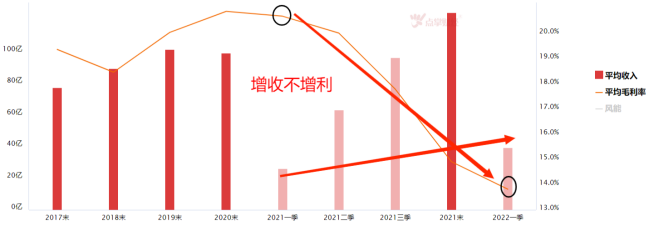 海上风电每度0.2元引发热议，增收不增利究竟为哪般？