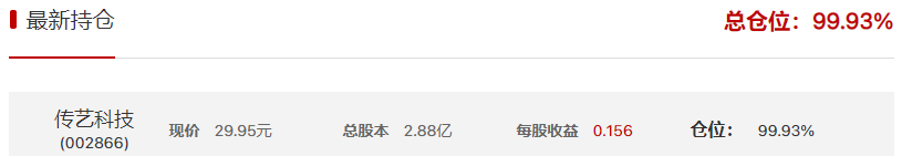 杨文涛抓到3连板，月下鳄鱼月收益达158.01%