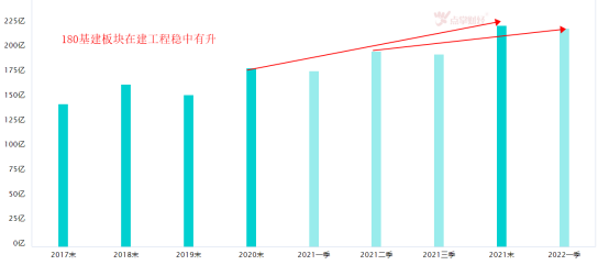 下半年最强主线之一基建将全面开花！！！