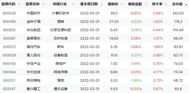 新能源惨遭主力集体抛弃！风向又要变了？（交易龙虎榜0719）