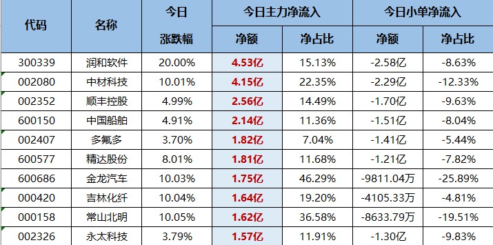 新能源惨遭主力集体抛弃！风向又要变了？（交易龙虎榜0719）