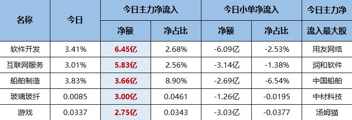 新能源惨遭主力集体抛弃！风向又要变了？（交易龙虎榜0719）