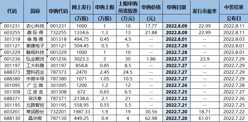 新能源惨遭主力集体抛弃！风向又要变了？（交易龙虎榜0719）