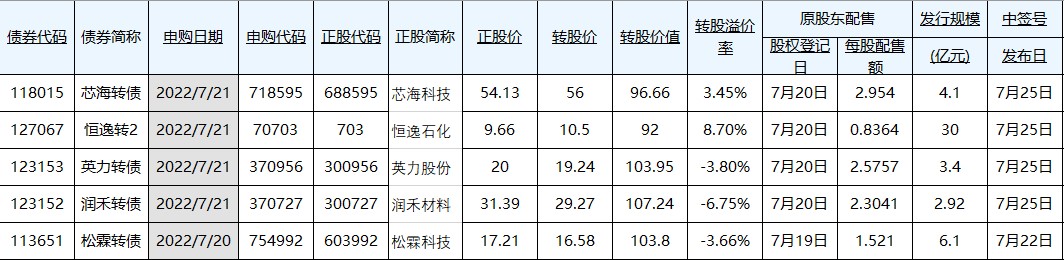 新能源惨遭主力集体抛弃！风向又要变了？（交易龙虎榜0719）