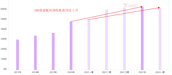 下半年最强主线之一基建将全面开花！！！