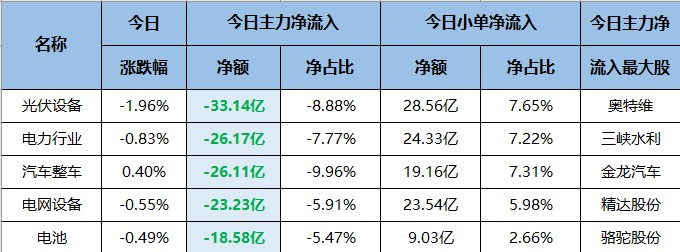 新能源惨遭主力集体抛弃！风向又要变了？（交易龙虎榜0719）