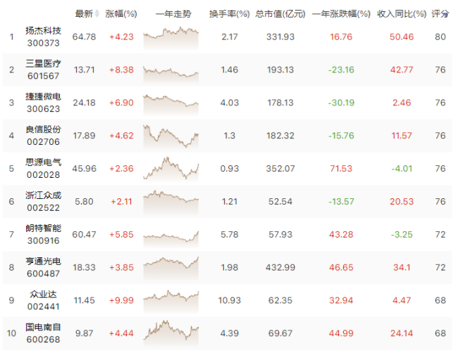 快马加鞭！充电桩行业成新能源下一王者！