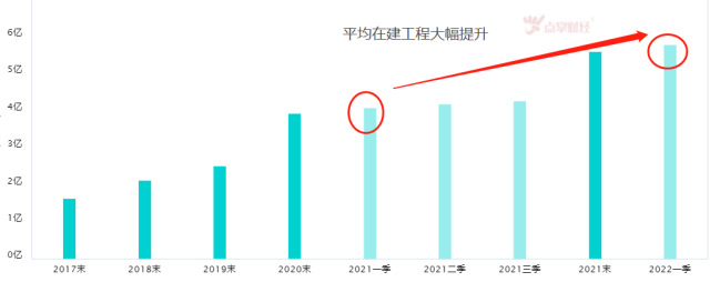 快马加鞭！充电桩行业成新能源下一王者！