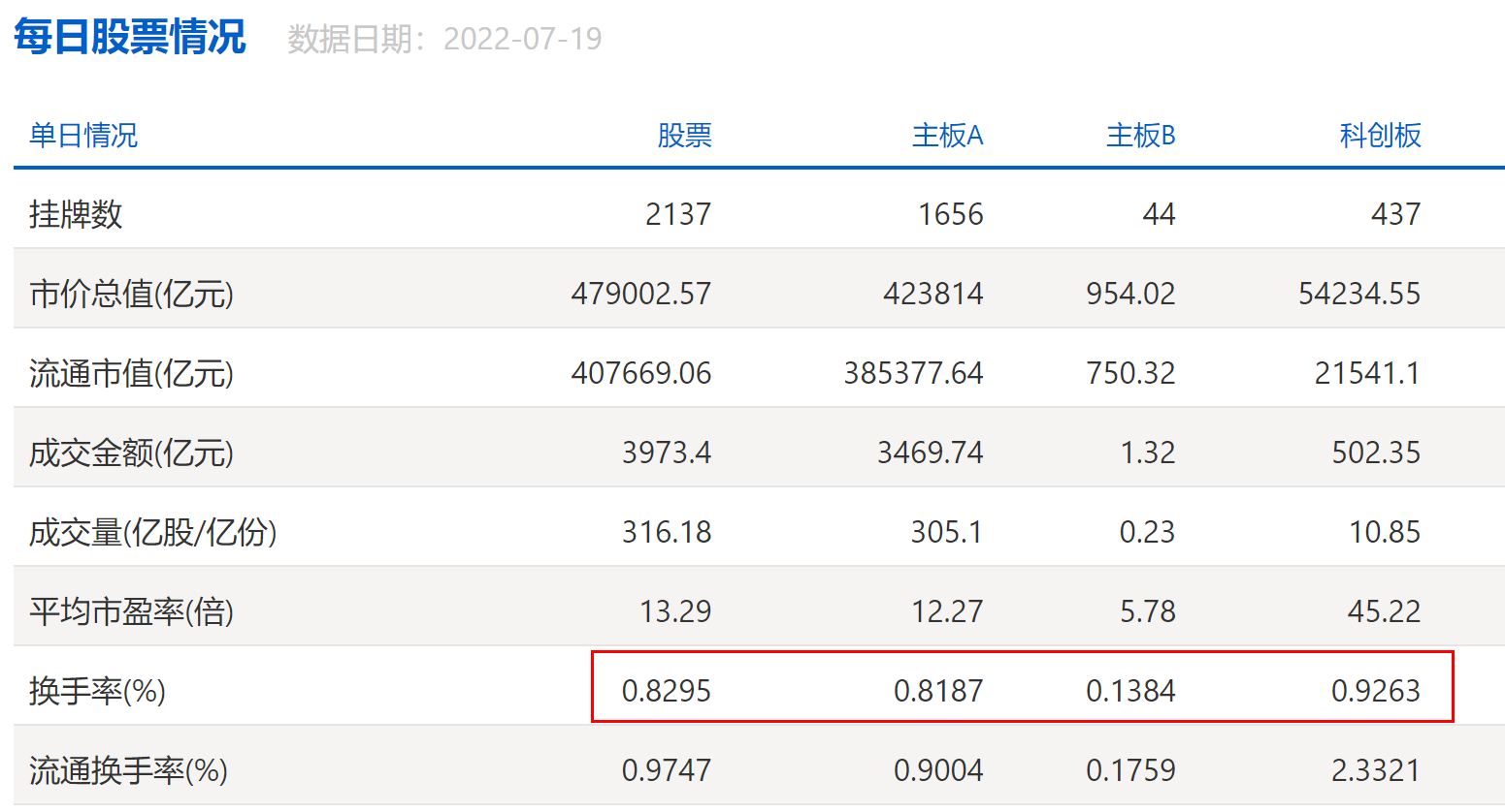 五点看清“科创板做市交易”咋回事，对普通股民有啥影响？！