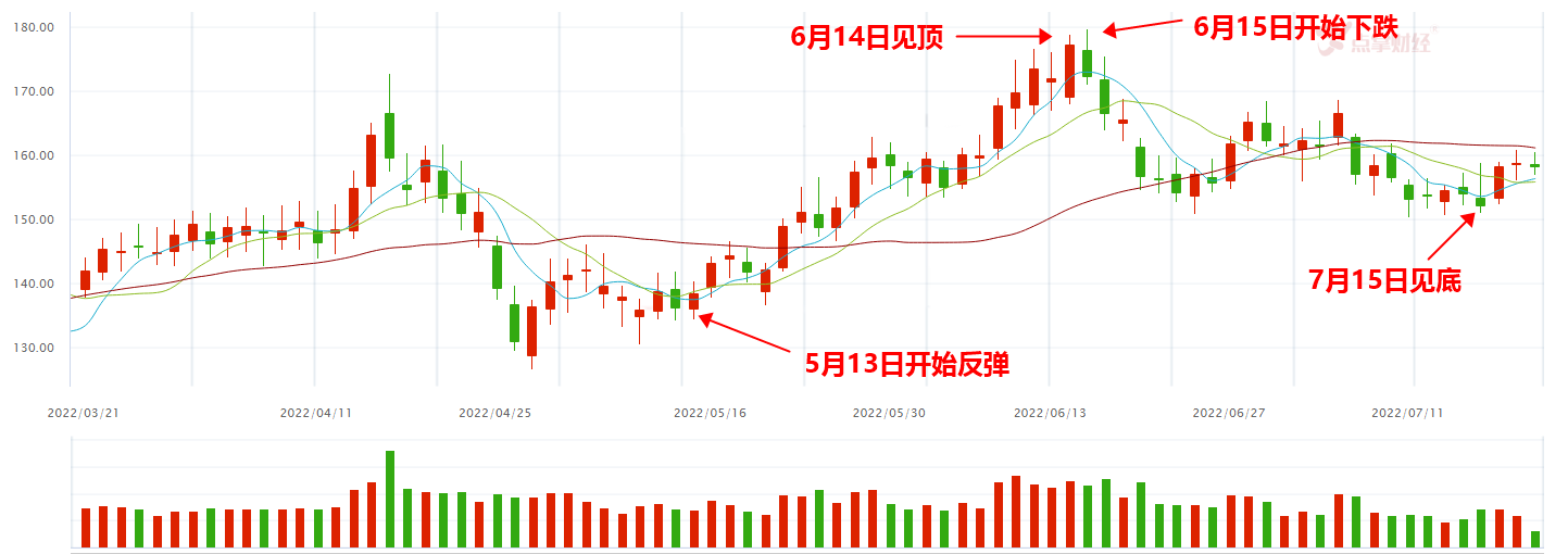 煤炭板块再次蓄势待发