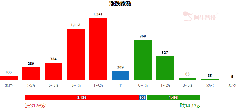 反弹延续，智能驾驶发展快车道