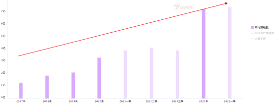 把大脑上传到云端？人脑工程板块你怎么看？【财经粥粥】