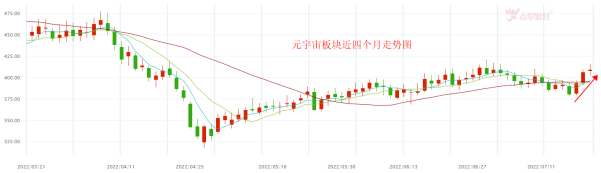 元宇宙登上《时代》封面！上海正积极抢抓和布局元宇宙新赛道！