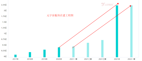 元宇宙登上《时代》封面！上海正积极抢抓和布局元宇宙新赛道！