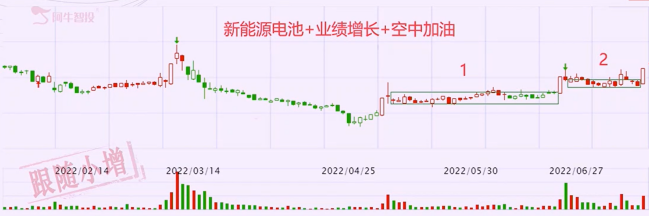 展现真功夫的时候到了！空中加油助你锦上添花！