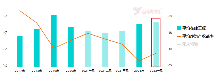 反弹延续，智能驾驶发展快车道