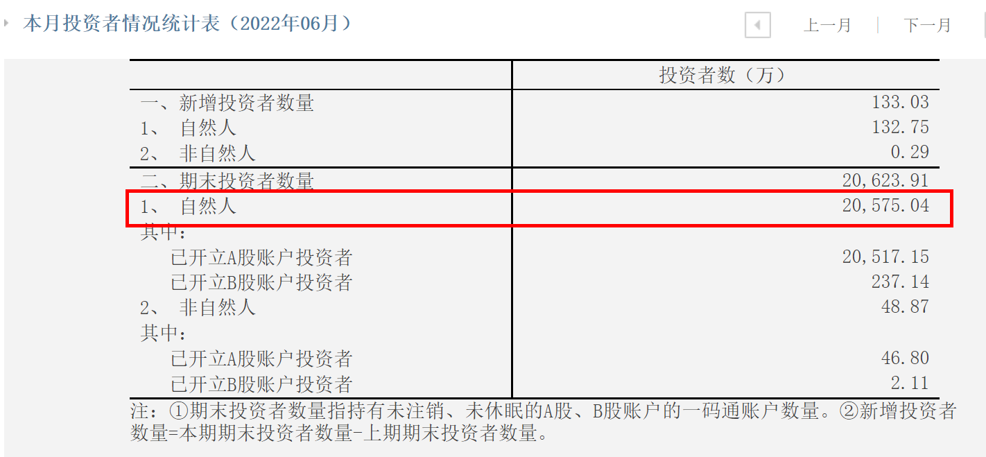 靠炒股逆天改命？低价股引发的三大悲剧你中招了吗？