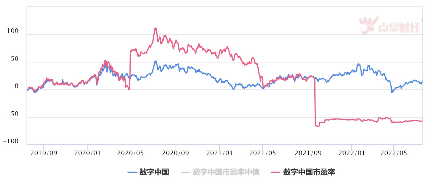 5G新基建给力！市值一万亿赛道——数字中国将起飞！