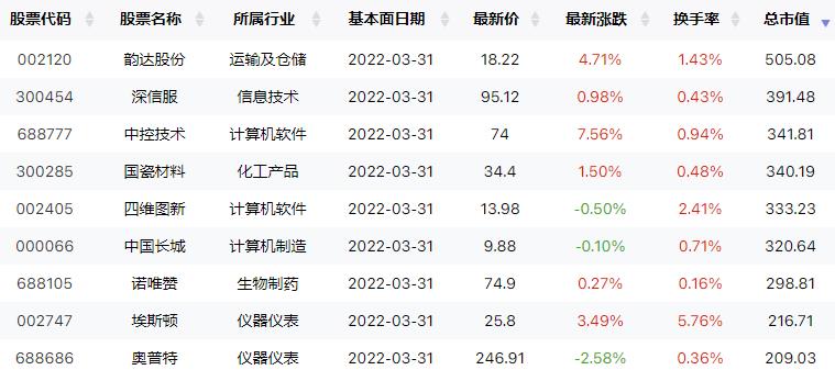 赚钱效应持续火爆，哪些公司被主力持续买进？交易龙虎榜0720