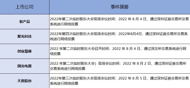 赚钱效应持续火爆，哪些公司被主力持续买进？交易龙虎榜0720