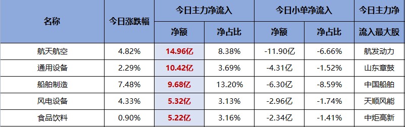 赚钱效应持续火爆，哪些公司被主力持续买进？交易龙虎榜0720