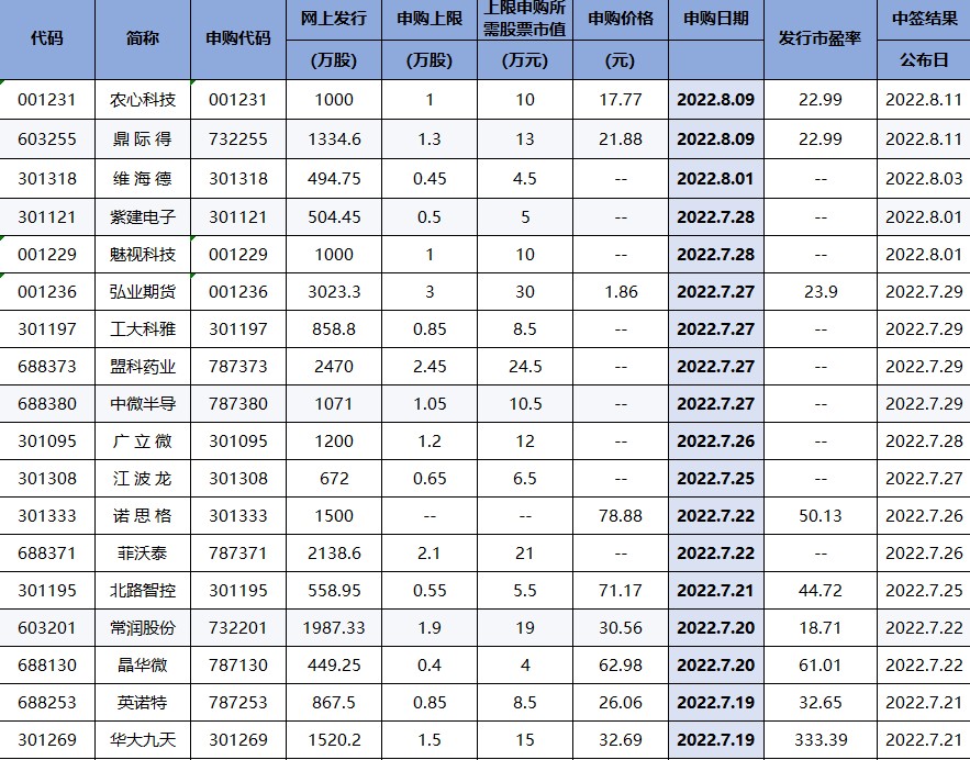 赚钱效应持续火爆，哪些公司被主力持续买进？交易龙虎榜0720