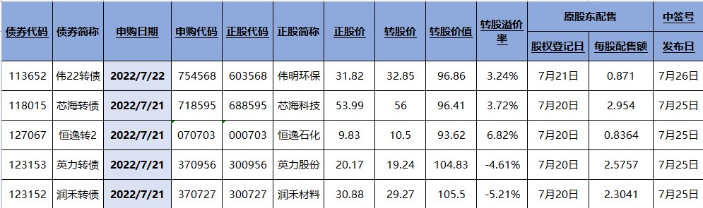 赚钱效应持续火爆，哪些公司被主力持续买进？交易龙虎榜0720