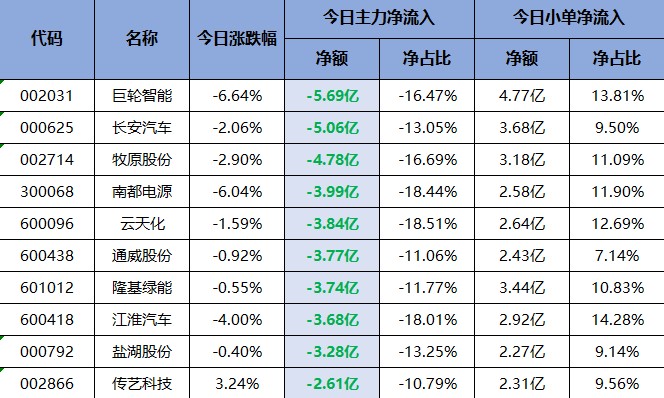 赚钱效应持续火爆，哪些公司被主力持续买进？交易龙虎榜0720