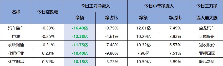 赚钱效应持续火爆，哪些公司被主力持续买进？交易龙虎榜0720