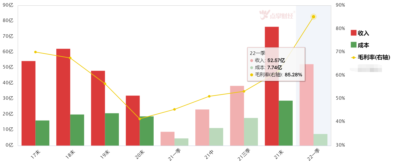 指数企稳上行，风格依然成长