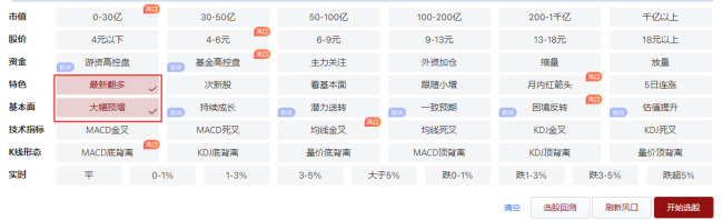 业绩增长+翻多信号，选股择时YYDS！