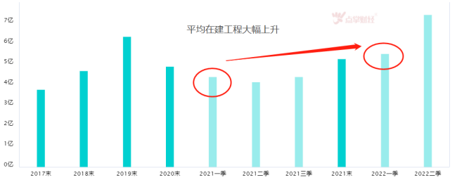 汽车革命的历史性时刻已至！解放你的双手！