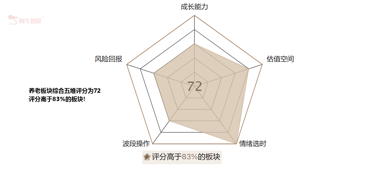 退休潮来临，每年2000万人退休！年轻人的压力会越来越大？