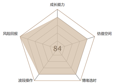 Iphone14还未开售！iPhone15的消息就已经满天飞