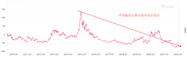 Iphone14还未开售！iPhone15的消息就已经满天飞