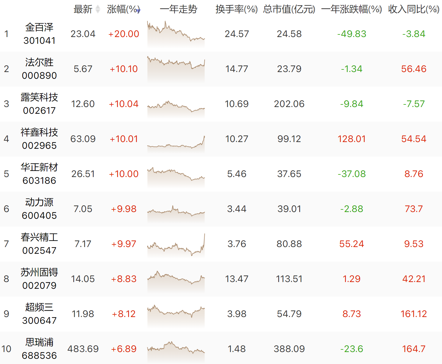 4个理由吹爆5G板块！45万亿数字经济站上风口！