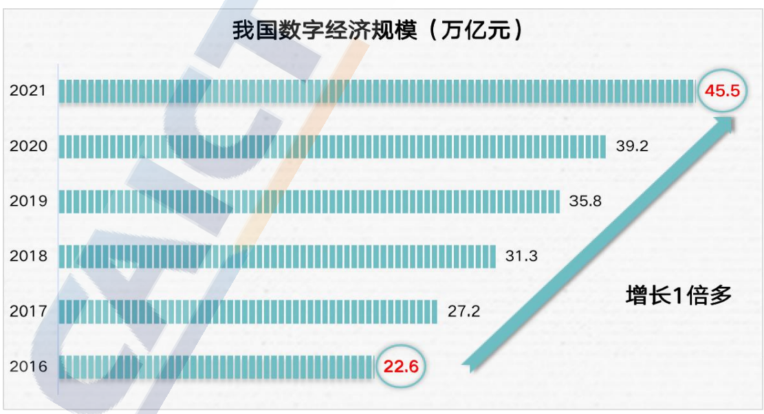 4个理由吹爆5G板块！45万亿数字经济站上风口！