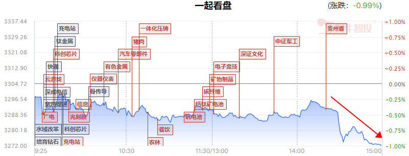 智能驾驶行业再出利好！