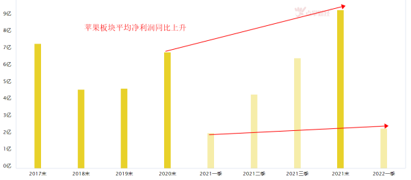 Iphone14还未开售！iPhone15的消息就已经满天飞