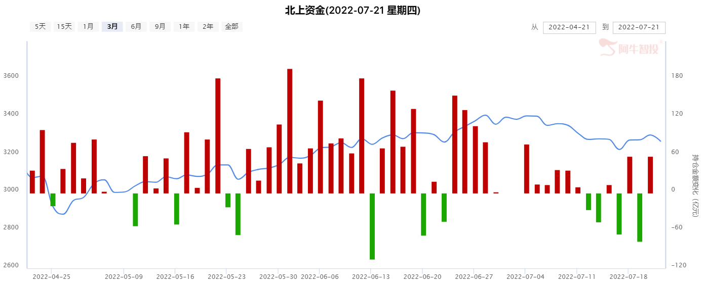 收量整固，依然聚焦成长，但盘中突发跳水