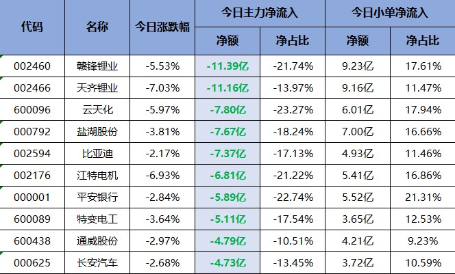 曾经的老大哥也被主力抛弃！谁来接替？（交易龙虎榜0721）