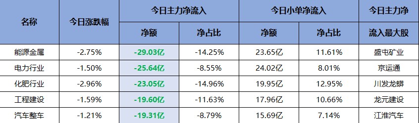 曾经的老大哥也被主力抛弃！谁来接替？（交易龙虎榜0721）