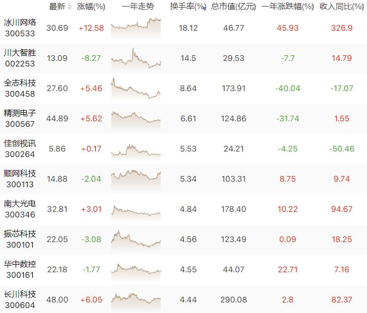 曾经的老大哥也被主力抛弃！谁来接替？（交易龙虎榜0721）