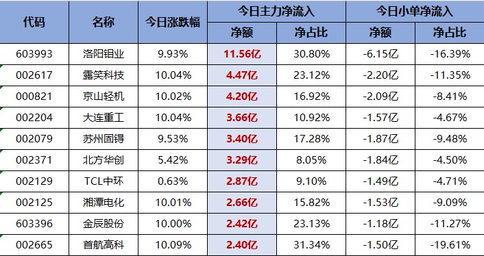 曾经的老大哥也被主力抛弃！谁来接替？（交易龙虎榜0721）