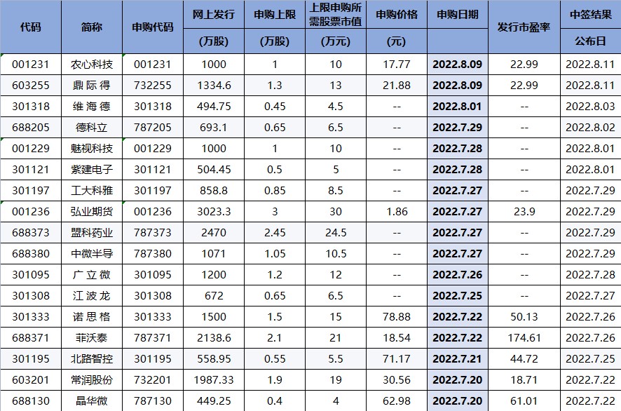 曾经的老大哥也被主力抛弃！谁来接替？（交易龙虎榜0721）