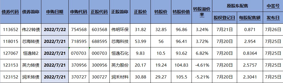 曾经的老大哥也被主力抛弃！谁来接替？（交易龙虎榜0721）