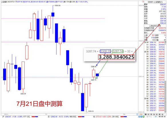 0721【老邢判势】-《重返3290.26之上或许就在明天》