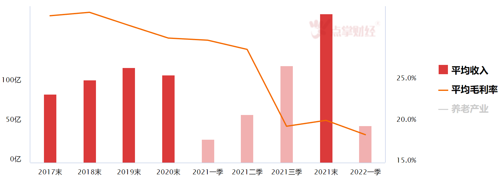 十一部门联合发文推进医养结合  养老产业板块有望“夕阳红”