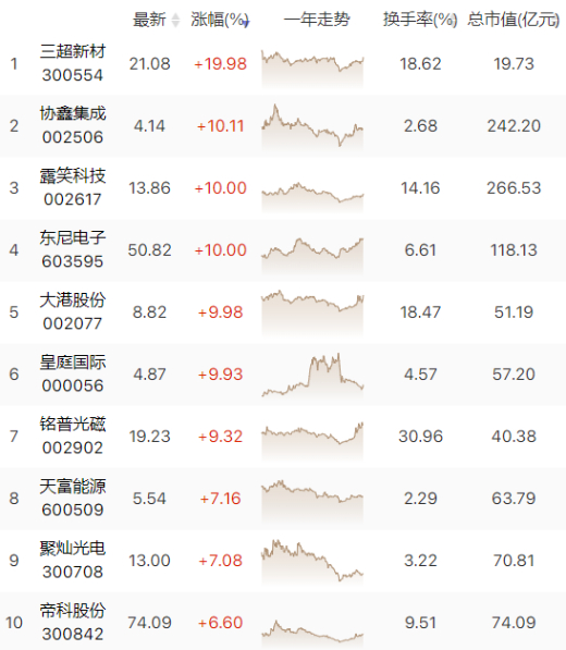 无法阻止的“中国芯”！国产芯片多只股票涨停！