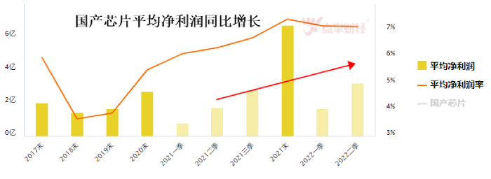 无法阻止的“中国芯”！国产芯片多只股票涨停！